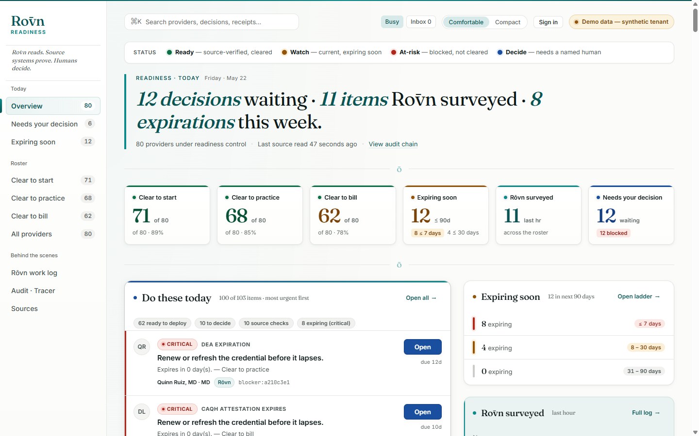The Rōvn Readiness dashboard showing the morning queue, readiness counts, and audit chain on synthetic demo data